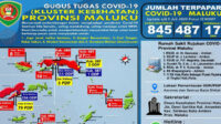 covid-19-di-maluku-9-Juli-2020