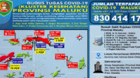 covid-19-di-maluku-7-Juli-2020