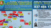 covid-19-di-maluku-8-Juli-2020