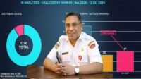lekransy-call-center-112